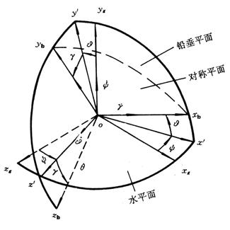 飞机设计分为几个阶段,飞机设计为什么重要