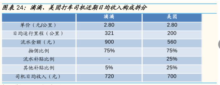 滴滴面临的困境最新,滴滴该如何走出困境