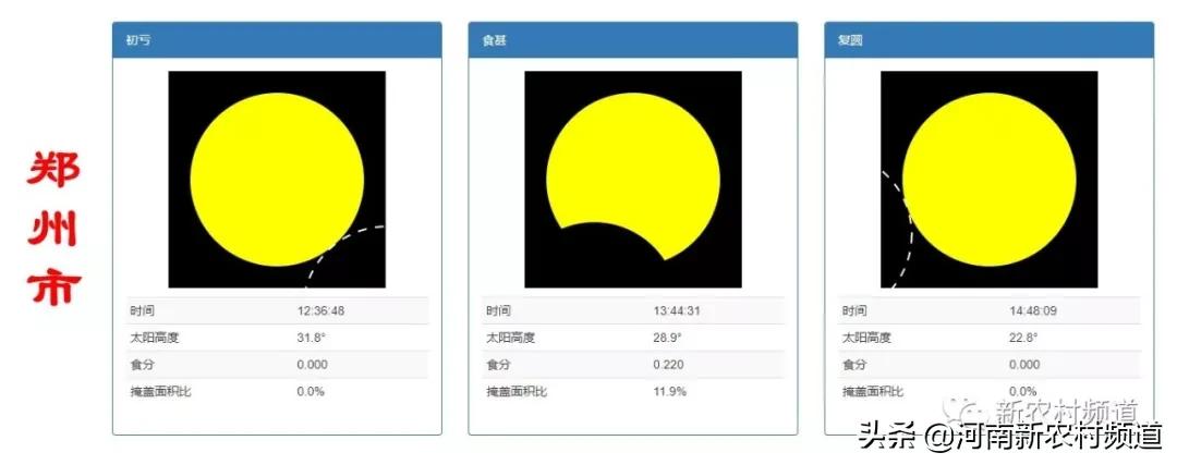 6月21日全国各地观测日食时间表,今天日食大概几点