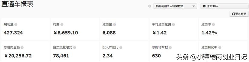 零基础淘宝店开直通车的盈利技巧,淘宝运营直通车推荐店铺怎么做的