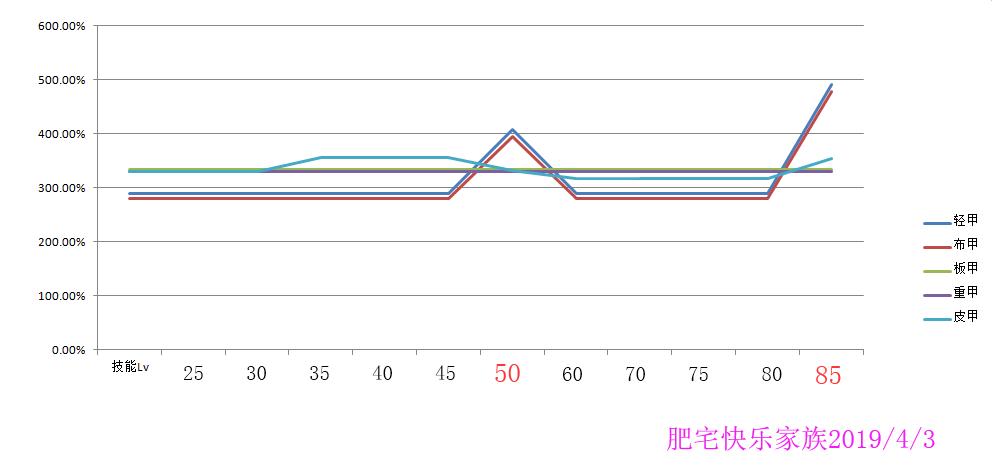 dnf皮甲史诗排行,dnf皮甲回蓝哪个好