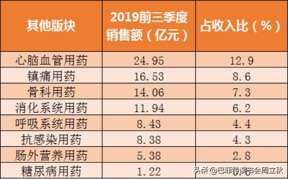 中国生物制药深度分析,中国轻舟已过万重山视频素材