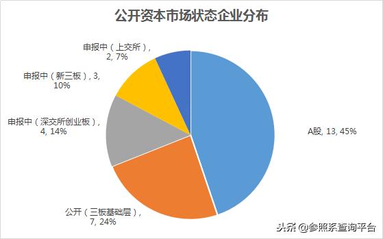 松禾资本佳隆股份,松禾资本投资分析