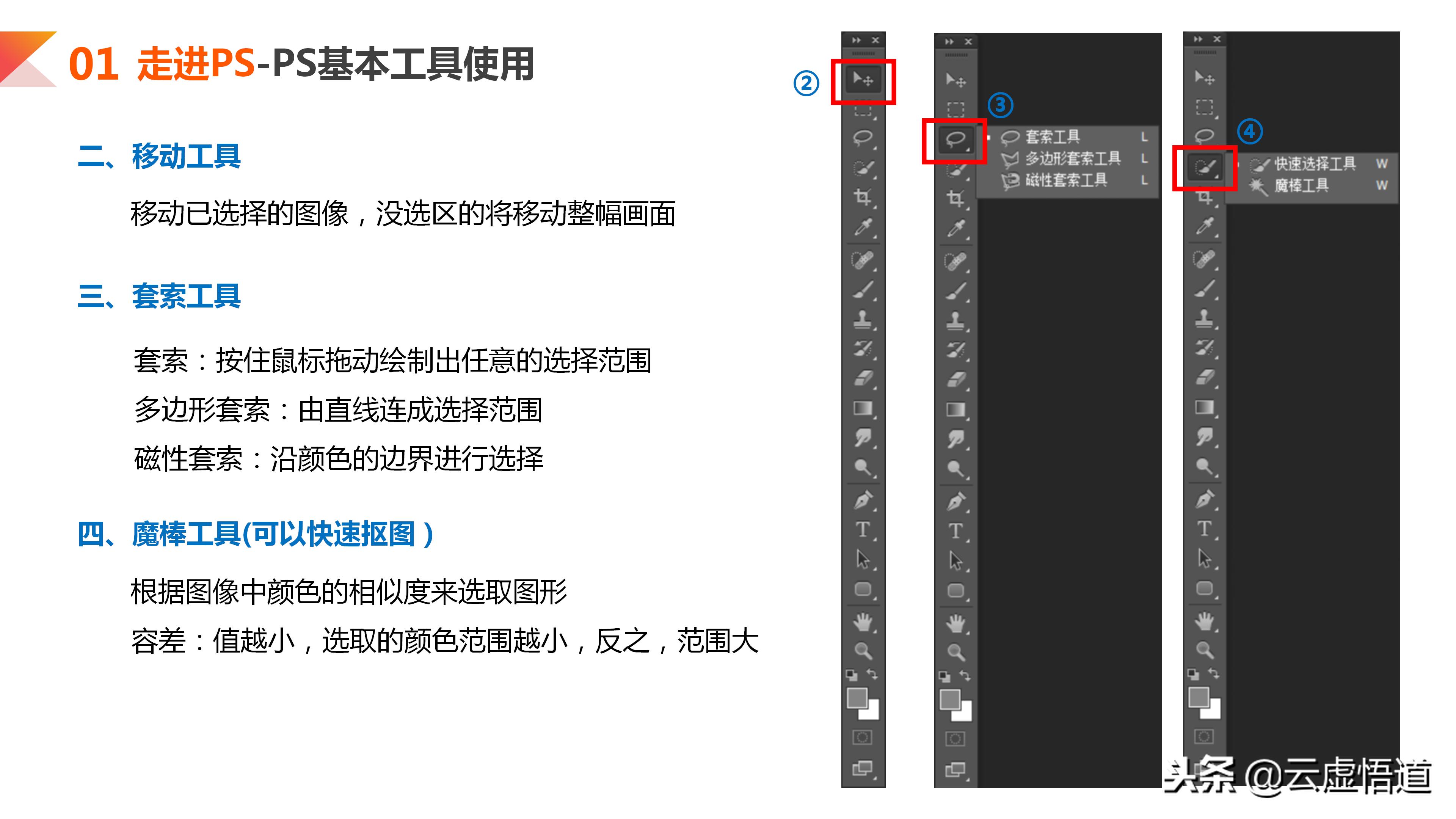 photoshop入门教程视频全集,photoshop入门教程图