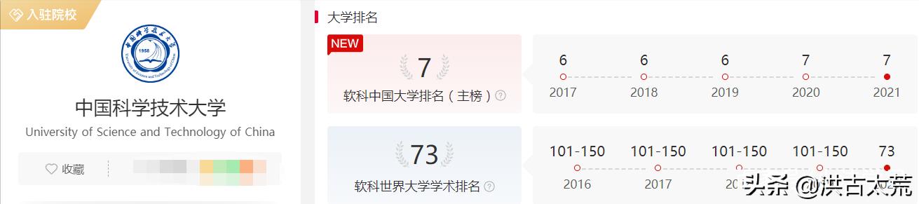 中国科学技术大学：软科“办学层次”排名第1，服务社会排名第91