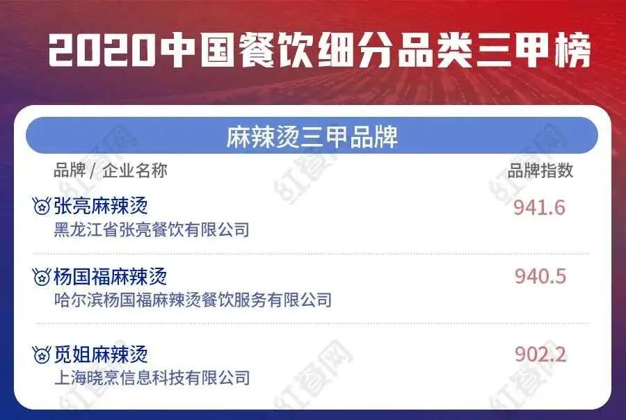 杨国福VS张亮，谁才是麻辣烫一哥？