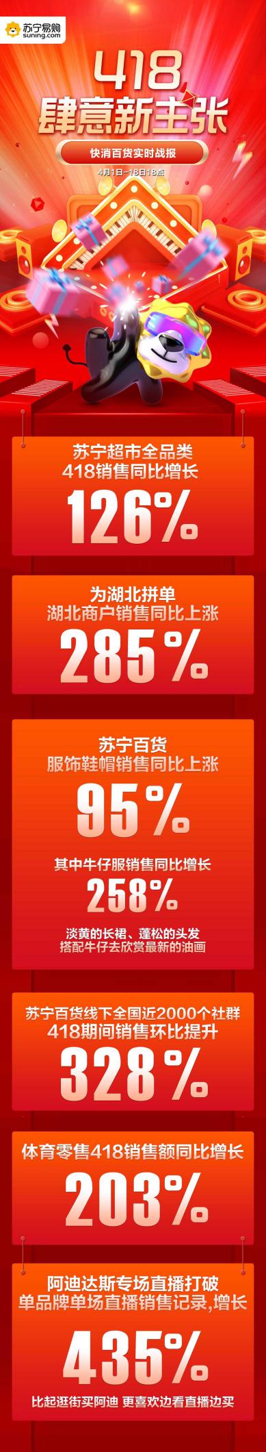 苏宁418购物节,苏宁易购418购物节