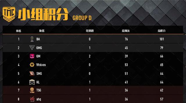 pcs洲际赛s3东亚赛区赛程,pcs5洲际赛各大赛区全部赛程