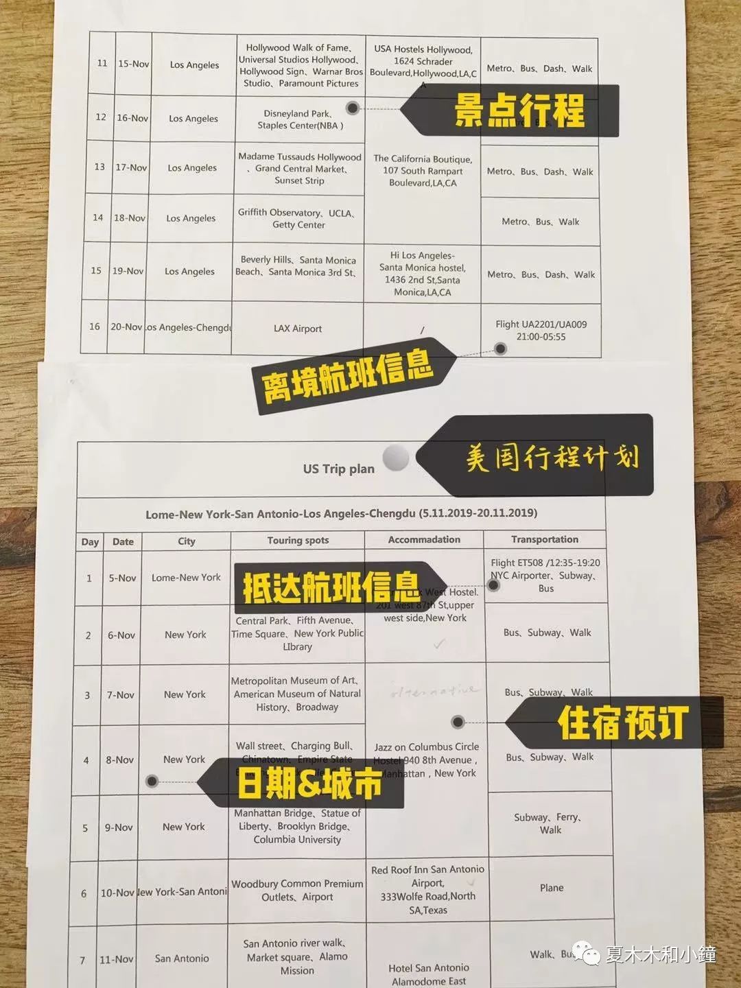 美国办理签证攻略视频教程,免面签申请美国签证流程需要多久