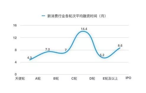 2023新消费行业有哪些,2023年新消费行业