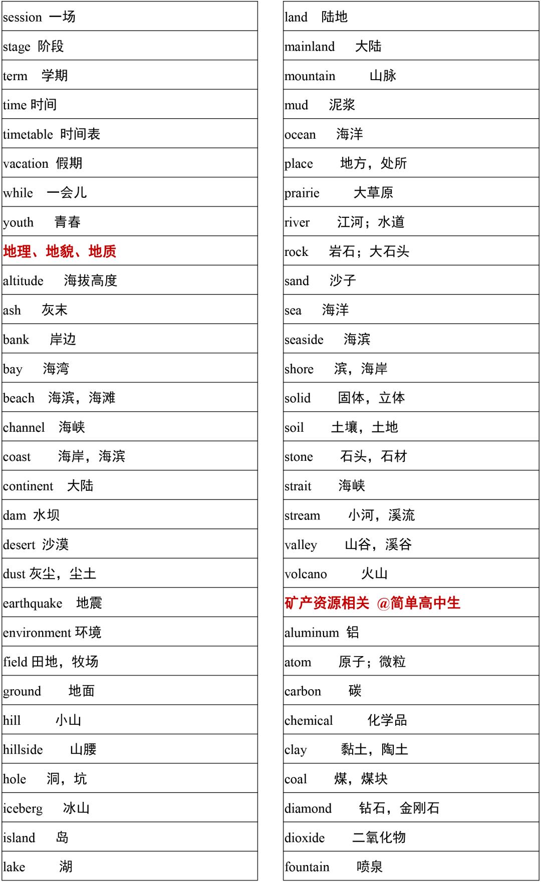 2021高考3500词汇表电子版可打印,3500单词背诵免费版2021版