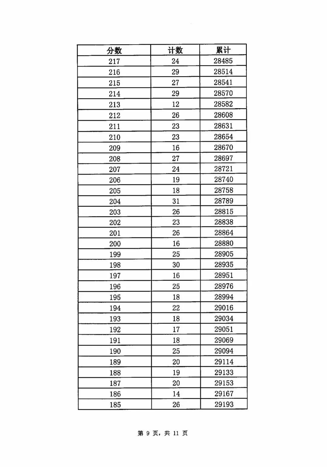 2019年济南中考统招线,2019年济南中考统招分数线