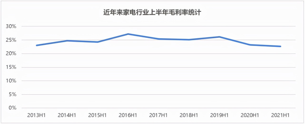 海尔智家成本上涨原因,海尔智家应该如何应对原材料上涨