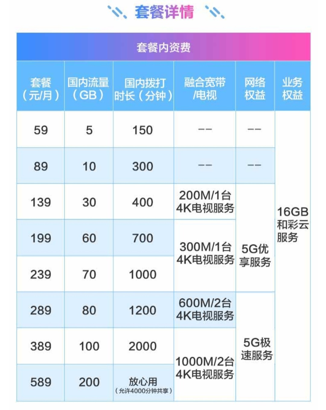 绉诲姩闅愯棌濂楅,姹熻嫃绉诲姩闅愯棌濂楅