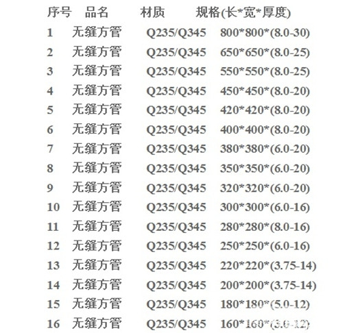 不锈钢方管规格尺寸,塑料方管规格型号尺寸
