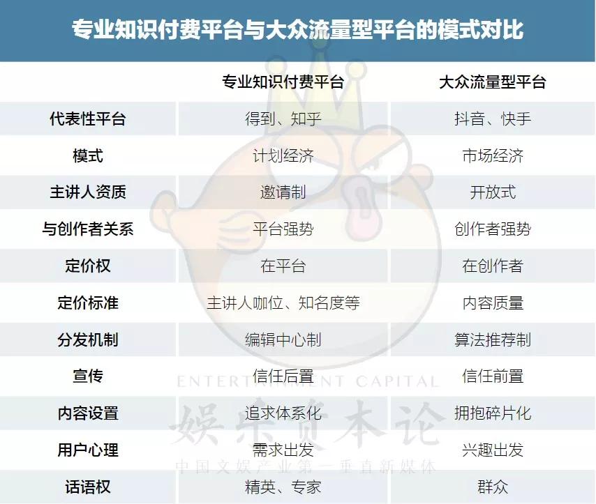 知识付费抖音小店运营课程,算法知识付费