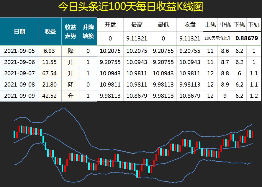 excel怎么做k线图,excel怎么制作k线图及均线
