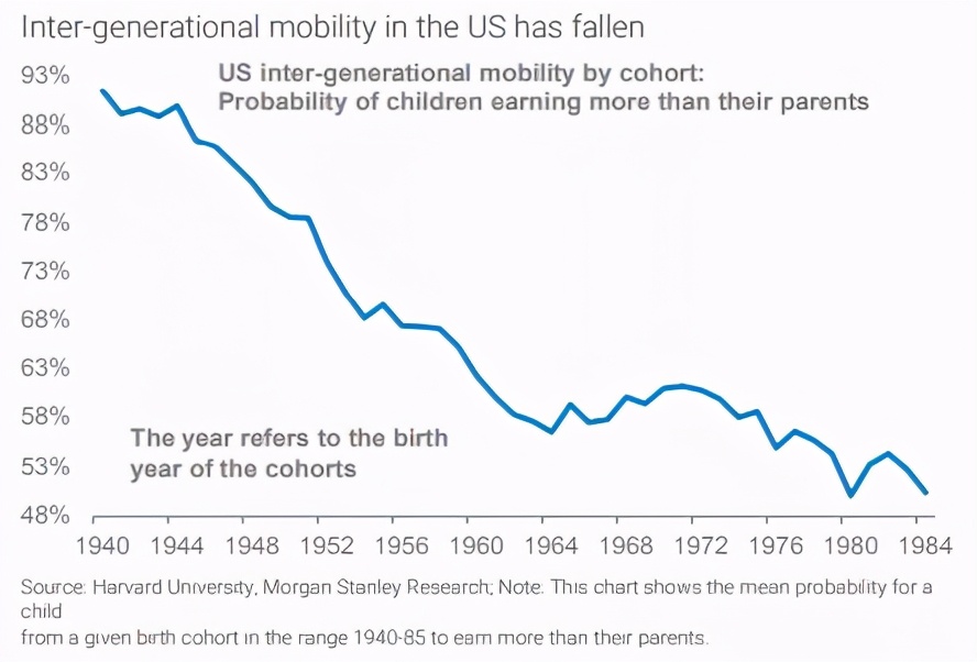 巴菲特通胀情况如何投资,低通胀时巴菲特怎么投资