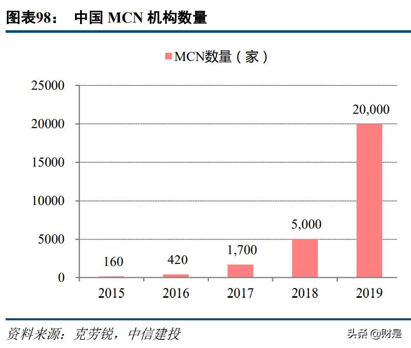 科技与消费交汇,传媒互联网新消费行业研究