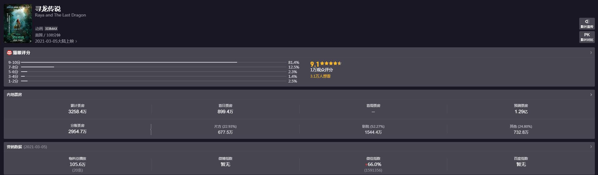 迪士尼有哪些好看的经典动画电影,迪士尼动画电影9.0评分