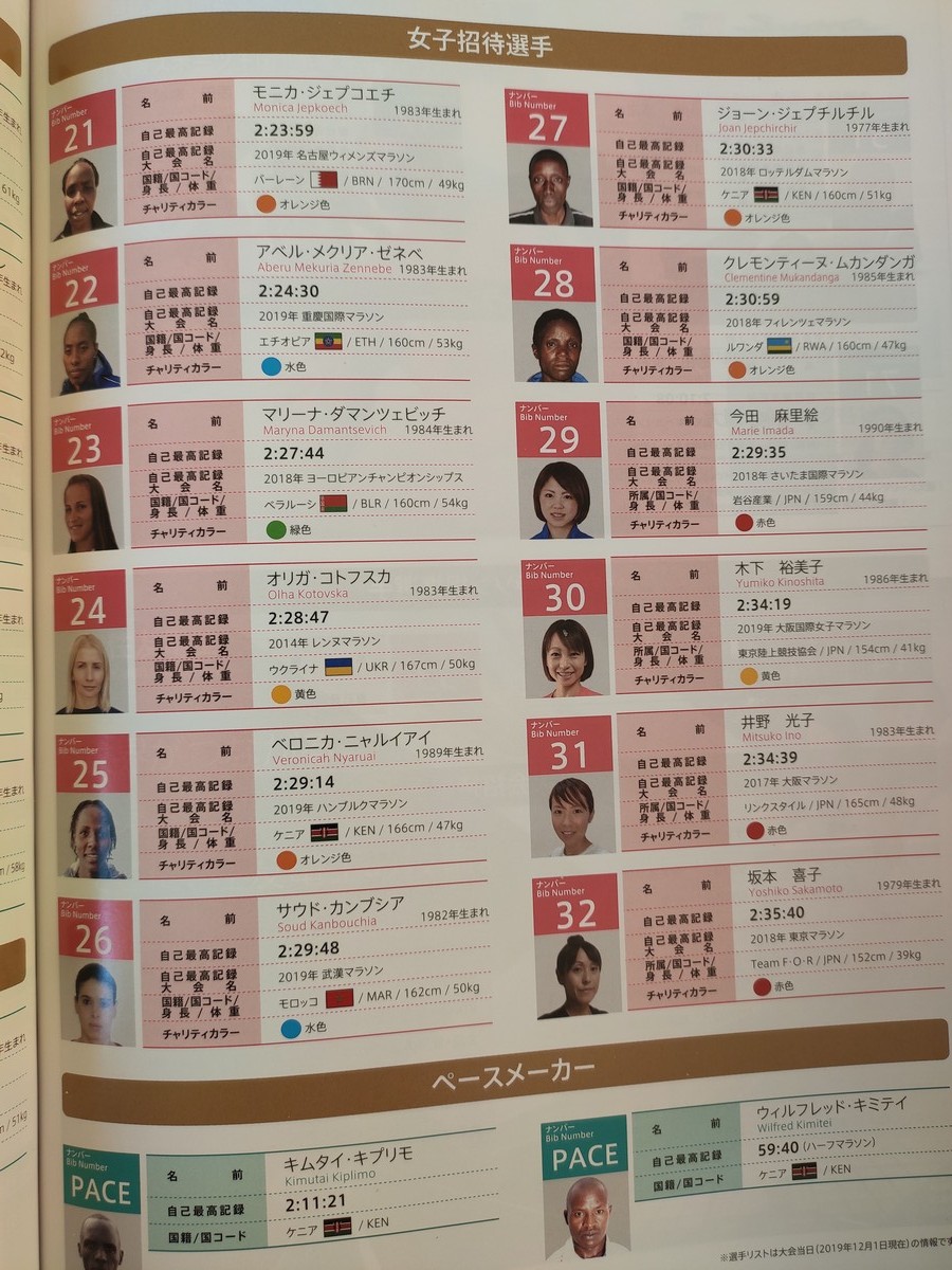 日本大阪马拉松,日本大阪马拉松赛道难度