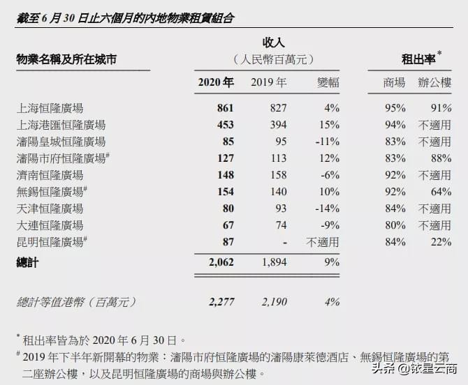深圳burberry店铺,burberry深圳开业