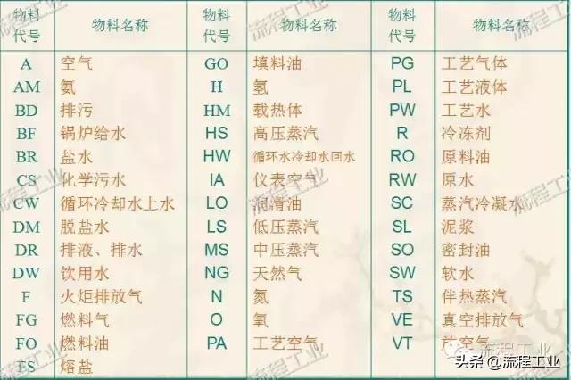 化工制图流程图怎么画,化工工艺流程图怎么用软件画