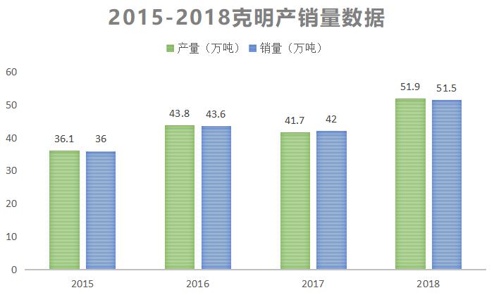 克明面条最新消息,克明食品冷鲜面条