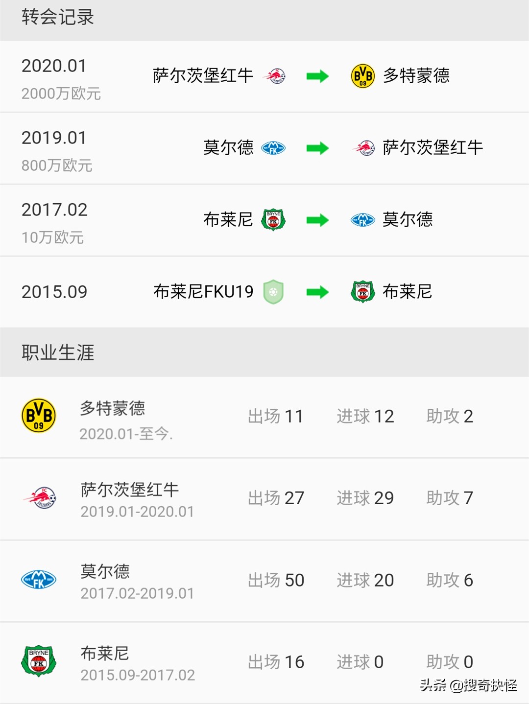 挪威球星哈兰德身价,挪威神锋vs哈兰德