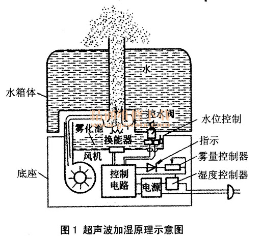 高颜值智能加湿器,颜值超级高的加湿器