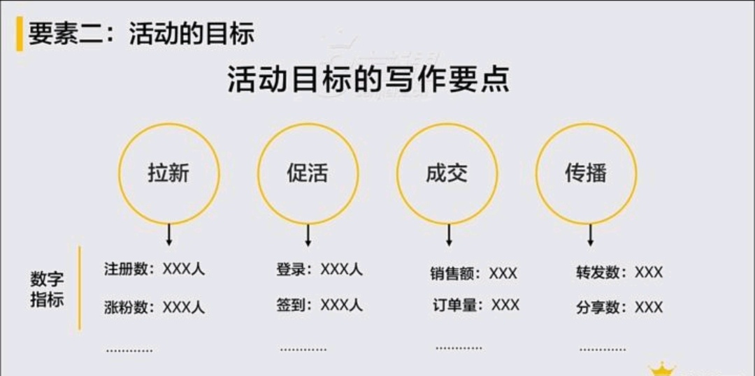 市场活动策划方案要素,活动策划方案步骤模板