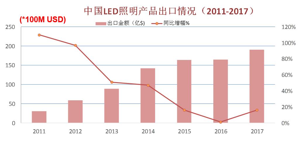 2019我们去看更大的世界：LED通用照明格局与变局之我见
