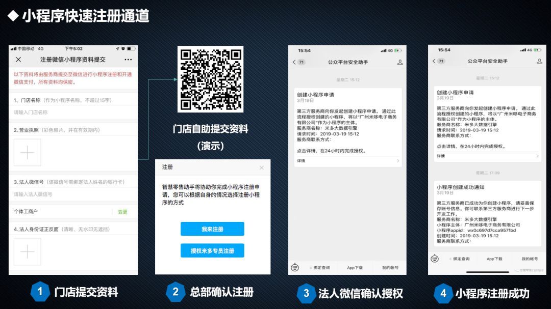 小程序如何让门店员工主动推销,开店小程序营销模式