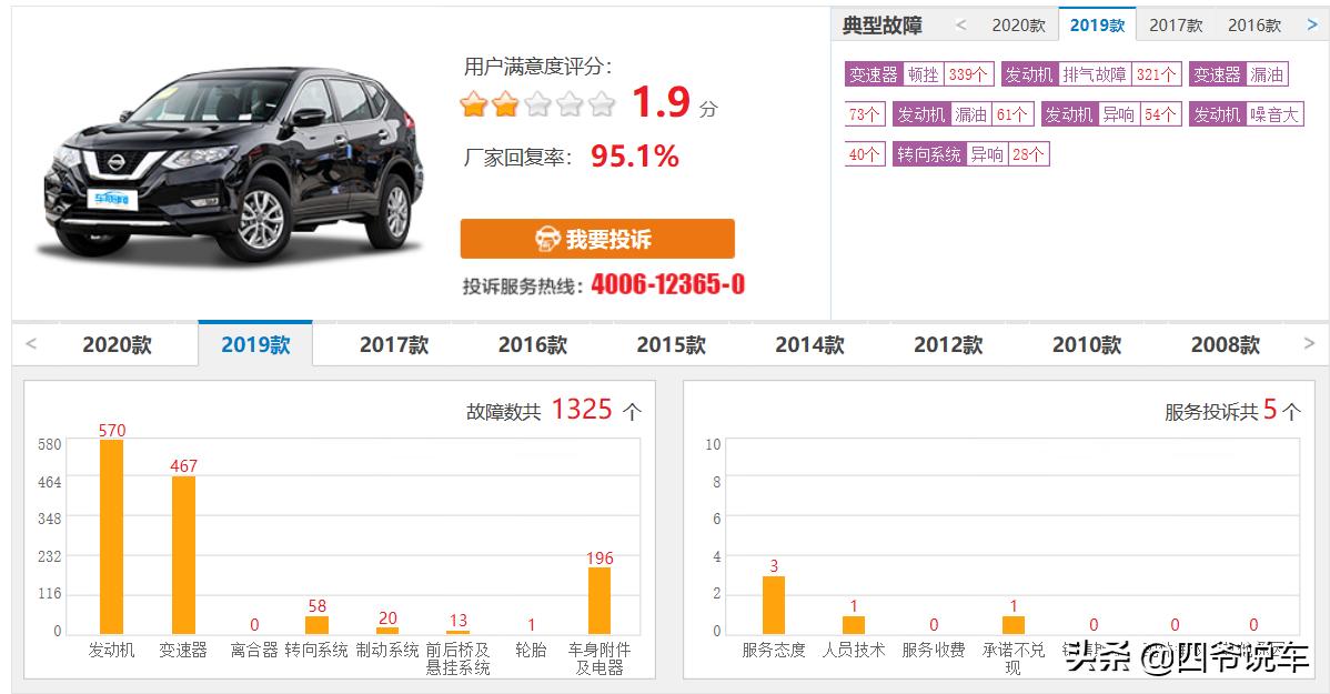 日产奇骏2.0和2.5cvt变速箱一样吗,日产奇骏2020款投诉