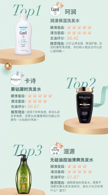 beauty小姐第2季每期公信榜好物,beauty小组好物清单