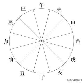 十天干十二地支五行分布,十二地支的正确读法
