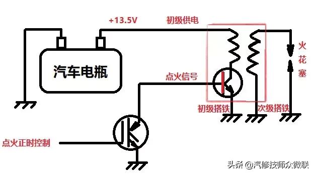 点火线圈上的四根线都是什么线,点火线圈旁边那个线是什么