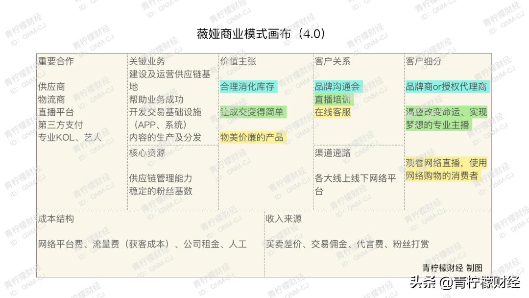 薇娅2年赚57亿,电商主播薇娅年收入