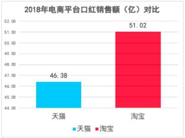 直男必备的100种口红,教直男口红如何挑选