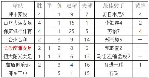 二青会u18男篮,二青会篮球u18比赛