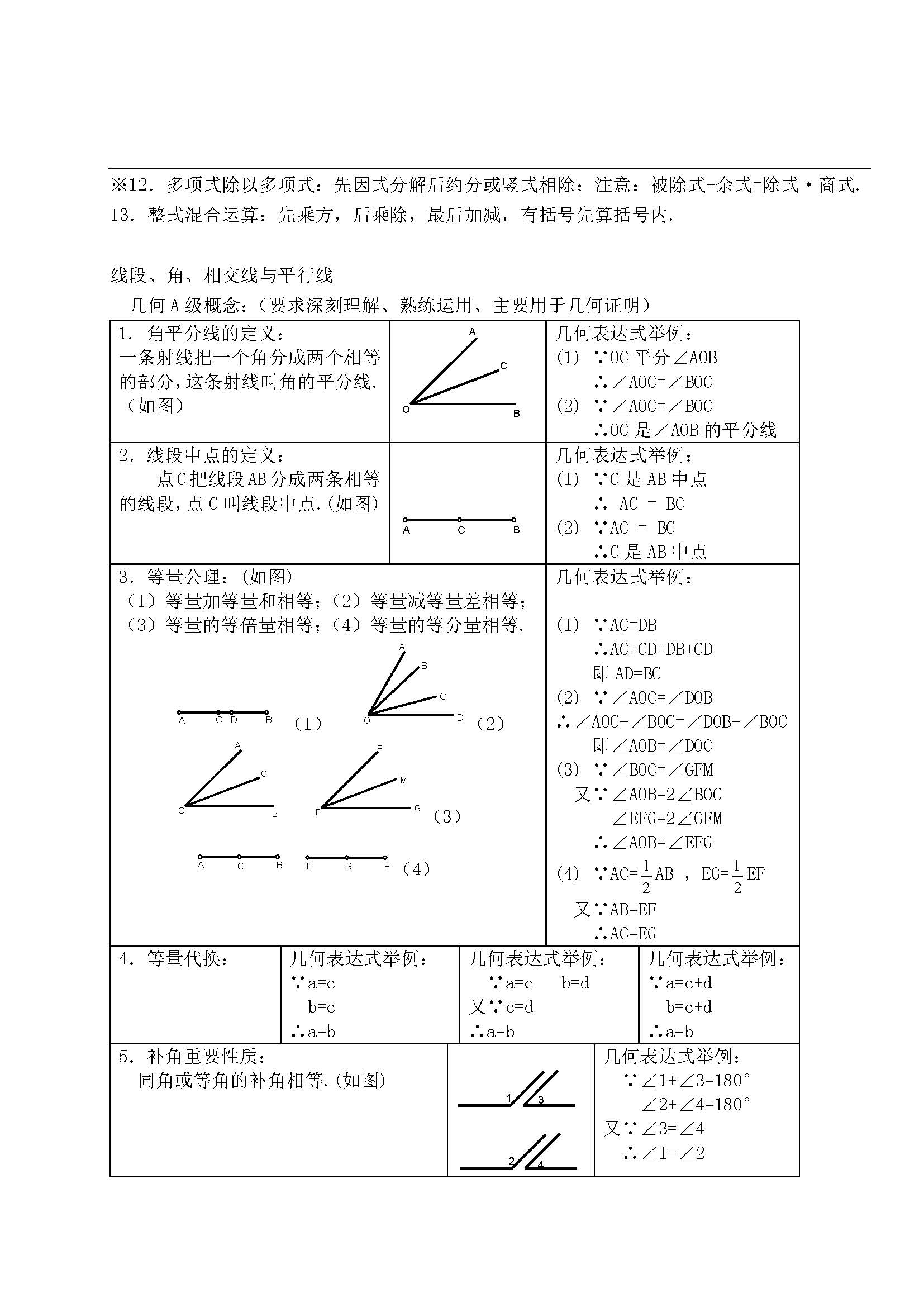 初中数学知识点归纳大全七年级,初中数学七年级复习方法