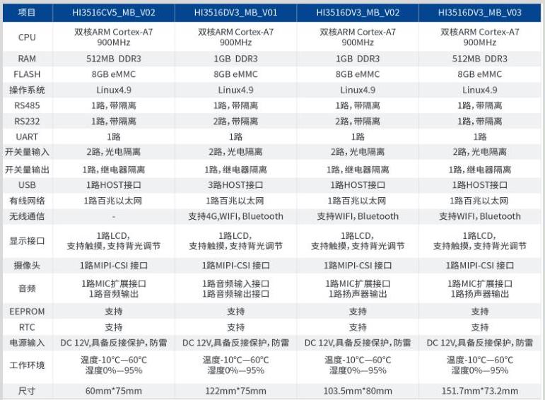 人脸识别技术应用领域,人脸识别技术应用加速