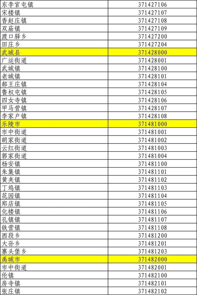山东身份证号码前六位行政区划,山东身份证怎么划分区域