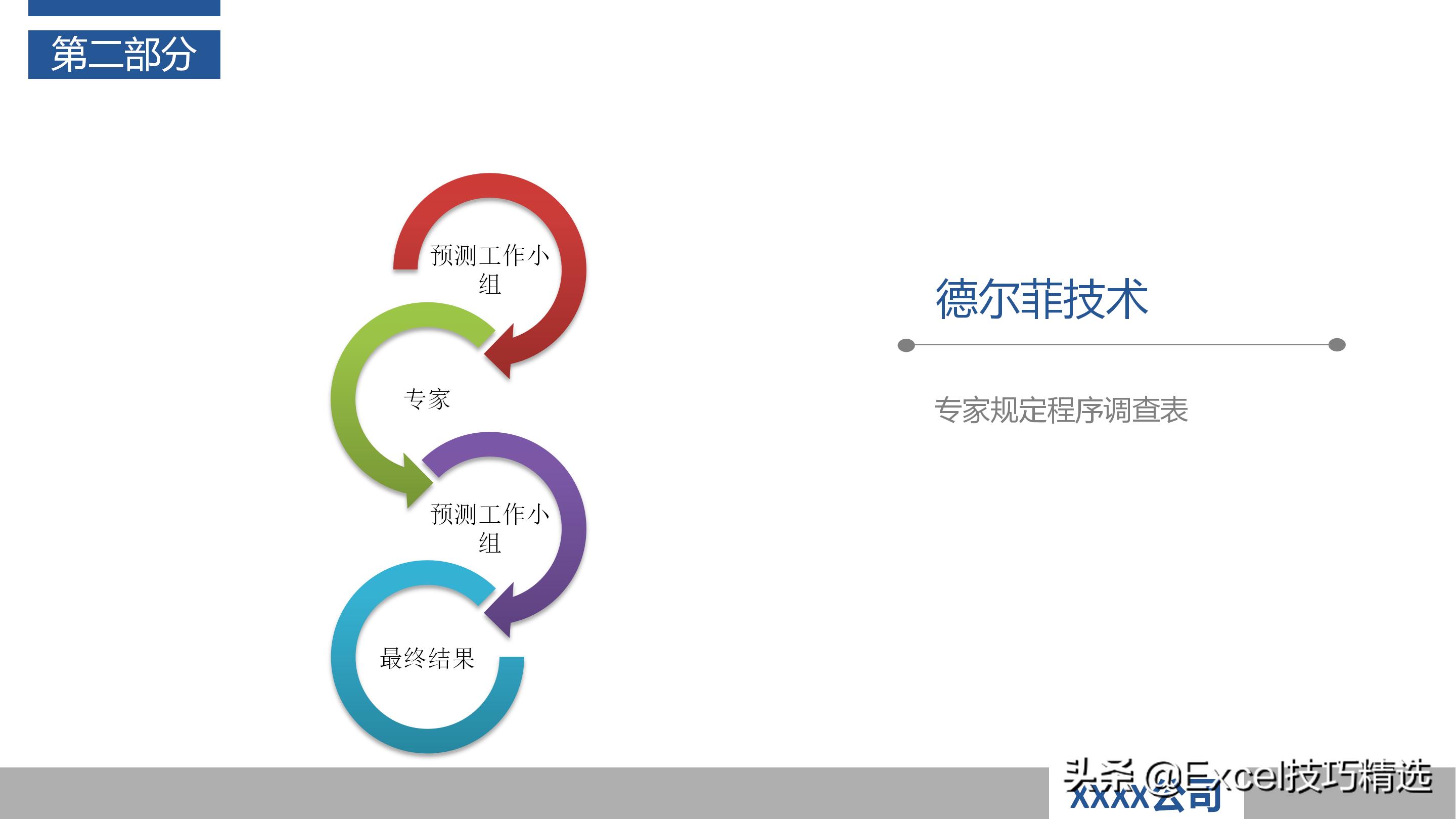 作为产品经理如何做好项目管理ppt,怎么做好一个项目管理人员的ppt