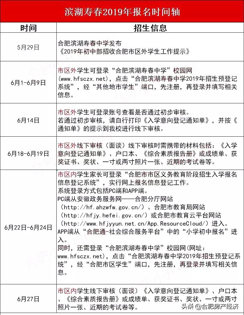 合肥没钱怎么买房子,在合肥怎么买学区房