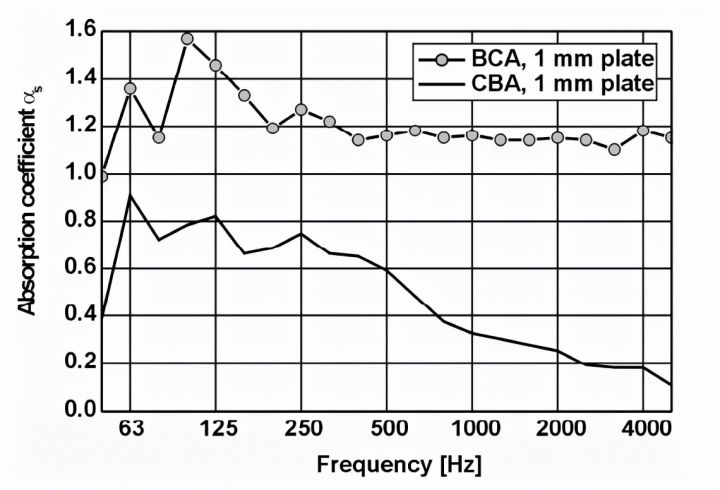 鼓室怎么装修,练鼓房怎么装修不会吵到楼上楼下