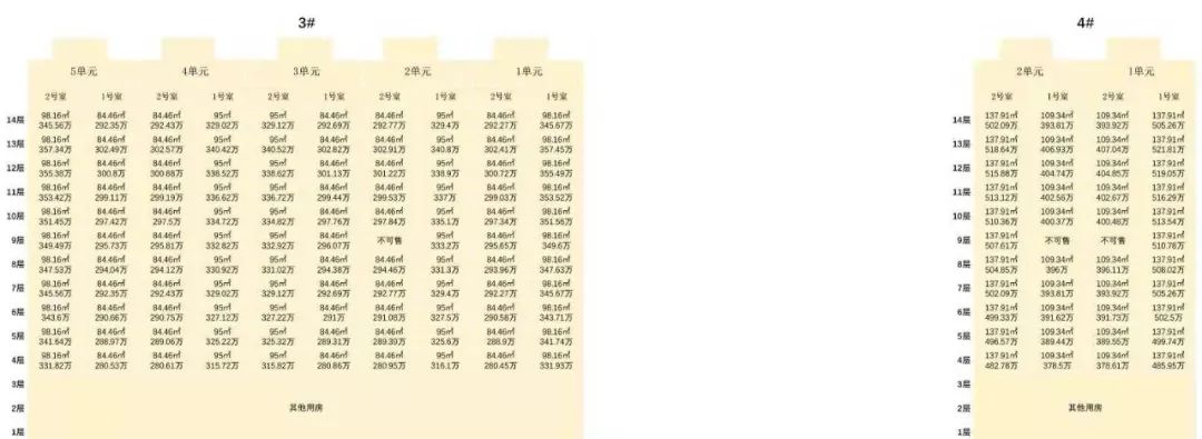 杨柳郡的楼房值得买吗,杨柳郡即将开盘的楼盘