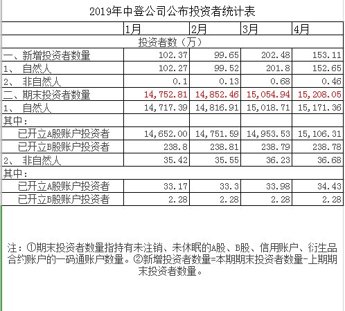如何查询股市历年数据,股市每日成交数据统计