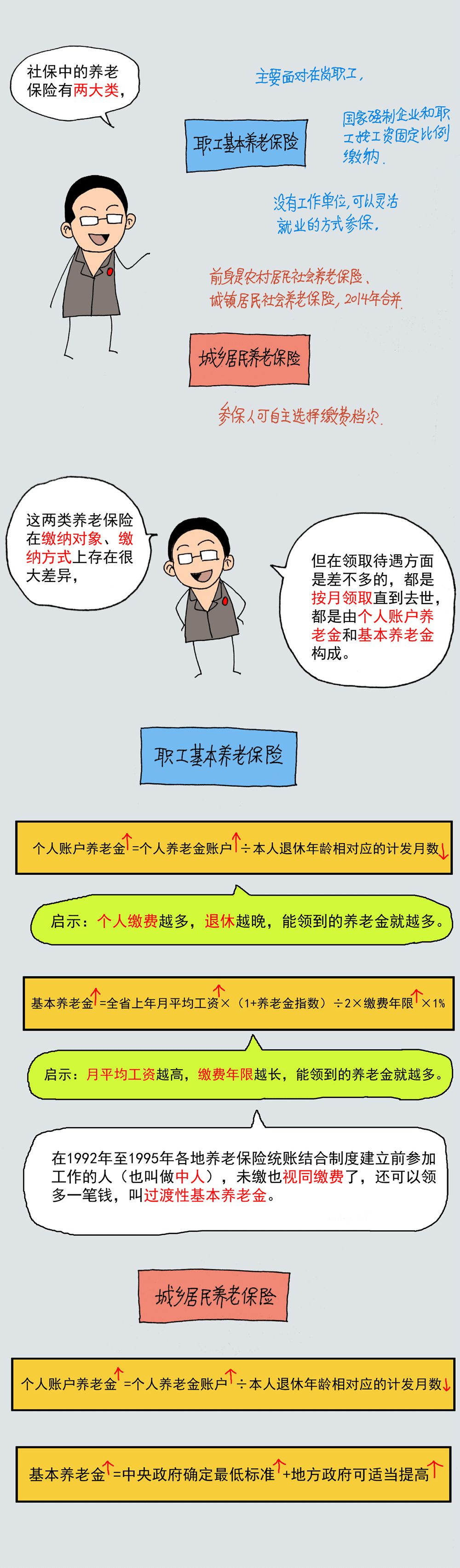 青岛社保断缴一个月有什么影响,青岛社保断缴几个月内不会受影响