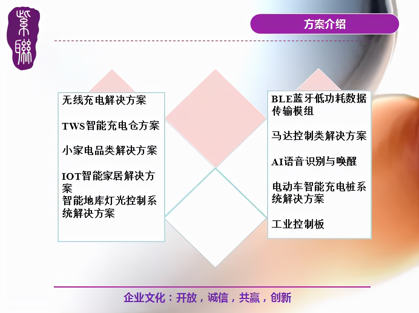2021公认音质最好tws耳机,tws耳机2023市场分析
